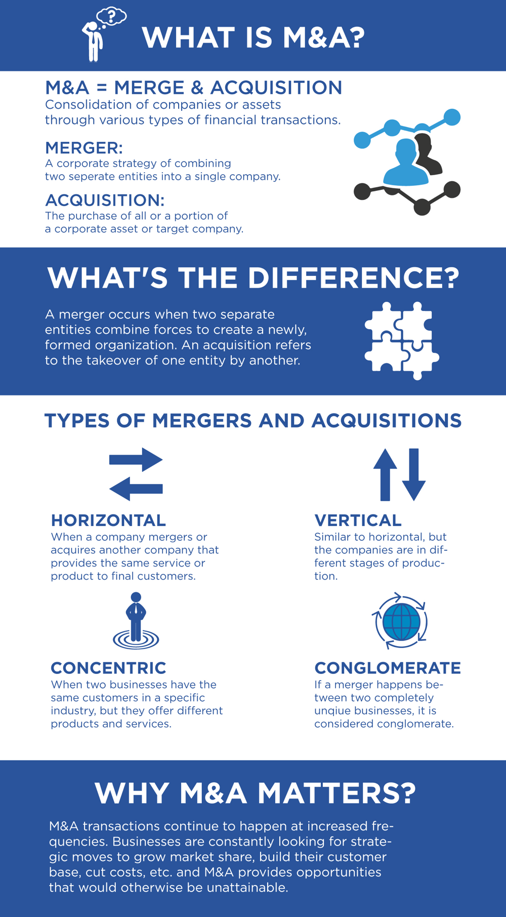 Mergers & Acquisitions (M&A) Types, Examples, Process in 1 Guide